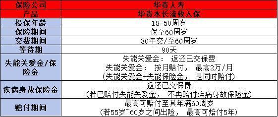 華貴水長流收入保產(chǎn)品講解，基本信息+保障內(nèi)容+產(chǎn)品特色