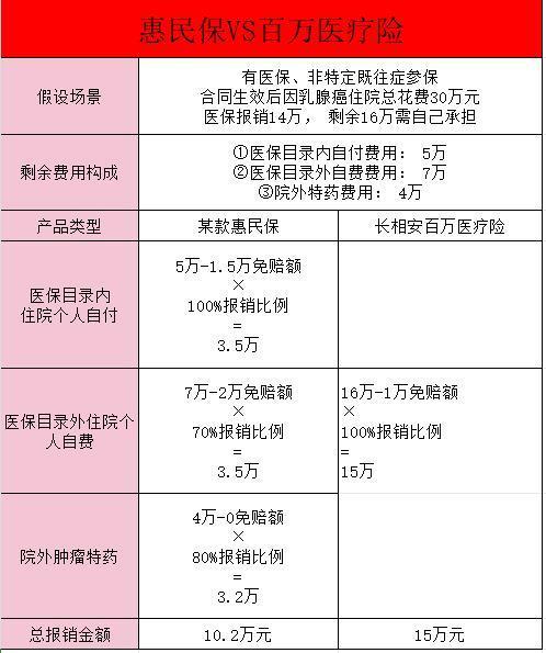 2024年惠民保優(yōu)缺點(diǎn)是什么？與百萬醫(yī)療險(xiǎn)對(duì)比誰好？