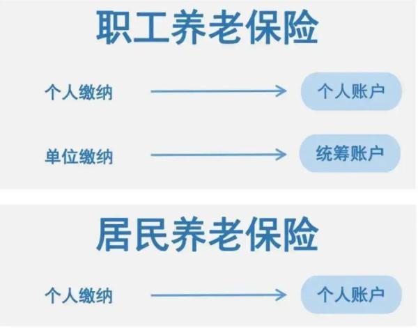 養(yǎng)老保險(xiǎn)繳費(fèi)與領(lǐng)取機(jī)制詳解，去世能領(lǐng)哪些錢(qián)？