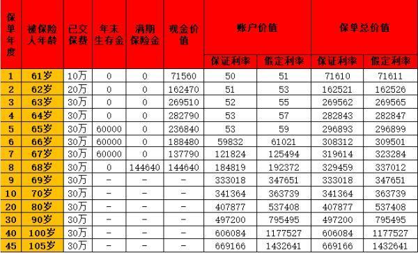 人壽理財(cái)保險(xiǎn)退保能退多少錢？退保如何全額退款？