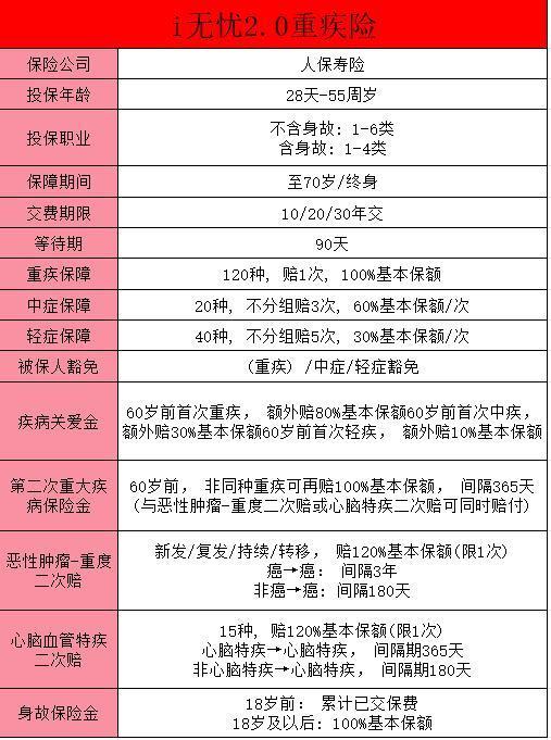 乳腺結節(jié)與重疾險購買策略，一文詳解~