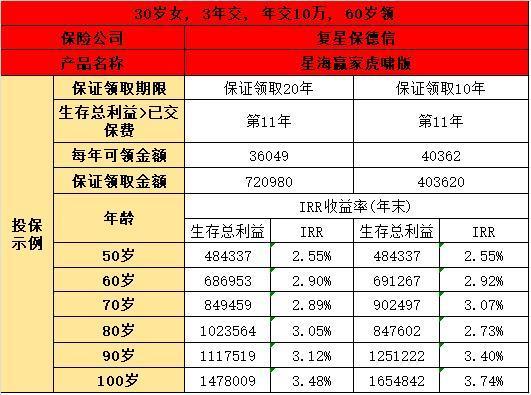 星海贏家虎嘯版投保方式是什么？有什么保障內(nèi)容？