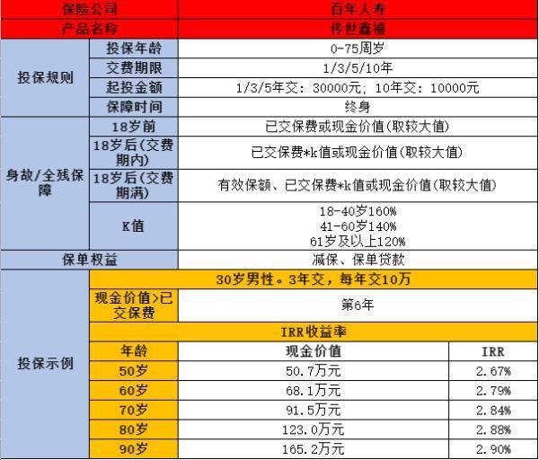 百年人壽保險(xiǎn)公司怎么樣？多角度來(lái)看~