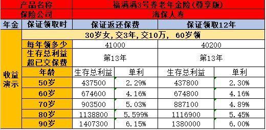 海保福滿滿3號(hào)尊享版基本信息解讀？優(yōu)缺點(diǎn)剖析？
