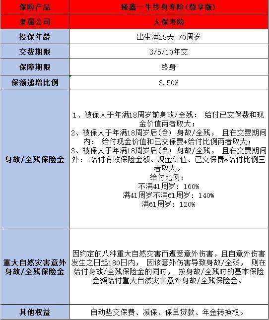 人保壽險(xiǎn)臻傳一生終身壽險(xiǎn)基本信息概覽？優(yōu)缺點(diǎn)有哪些？