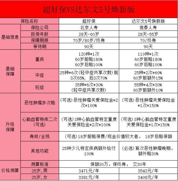 “超好?！敝丶搽U的亮點與創(chuàng)新？“超好?！迸c達爾文5號煥新版的對比分析？