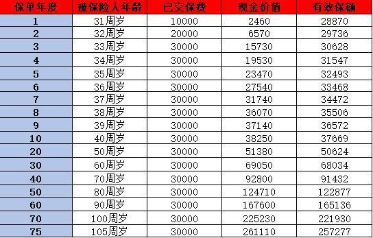 海保人壽保險(xiǎn)公司怎么樣？多角度分析~
