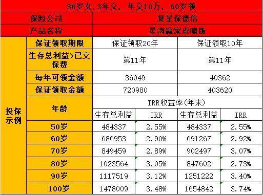 復(fù)星保德信星海贏家虎嘯版產(chǎn)品概述與投保規(guī)則？優(yōu)缺點評估？