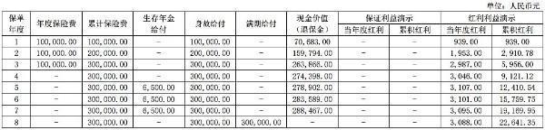 大家大贏家年金保險(xiǎn)分紅型投保須知，基本信息+產(chǎn)品保障+產(chǎn)品收益