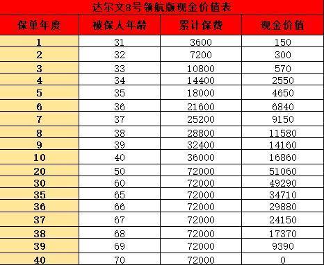 達(dá)爾文8號領(lǐng)航版詳細(xì)測評，優(yōu)缺點(diǎn)有哪些呢？