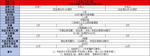 國壽小醫(yī)仙3號醫(yī)療險投保規(guī)則，投保條件+產(chǎn)品保障+產(chǎn)品優(yōu)勢