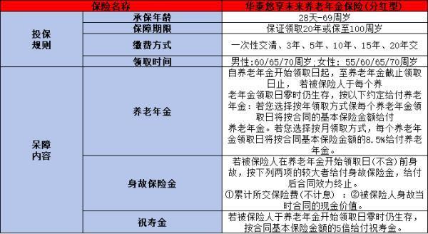 華泰人壽悠享未來養(yǎng)老年金保險產(chǎn)品有哪些亮點？提供什么保障？