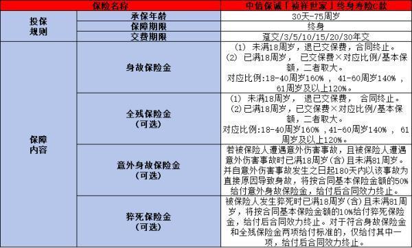 中信保誠禎祥世家終身壽險c款有哪些亮點？提供什么保障呢？