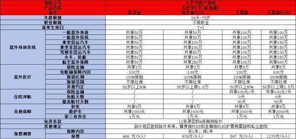 2024最新熱門(mén)意外險(xiǎn)有哪些？這三款你知道嗎？
