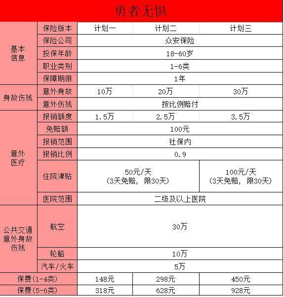 父母意外險挑選指南？附保險產(chǎn)品推薦！