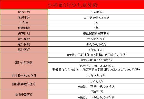 平安小神童3號意外險