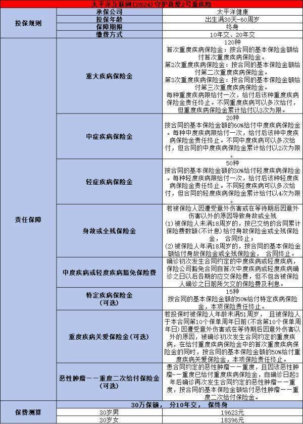 太平洋2024守護(hù)真愛(ài)2號(hào)重疾險(xiǎn)條款介紹，投保規(guī)則+保障內(nèi)容