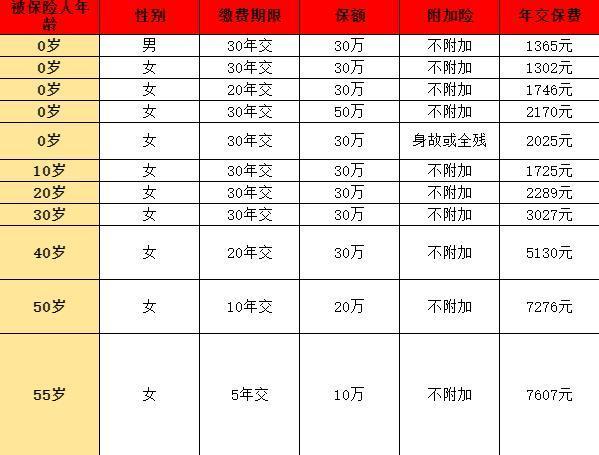 瑞華健康達爾文8號怎么樣？交費價格+產(chǎn)品亮點解析