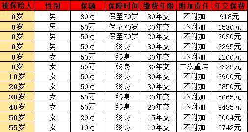 超級(jí)瑪麗9號(hào)和小紅花致夏版產(chǎn)品信息對比？產(chǎn)品亮點(diǎn)？