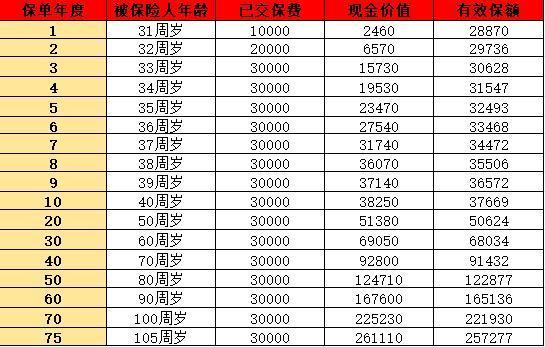 增多多5號終身壽險產(chǎn)品詳細解析？優(yōu)缺點是什么？