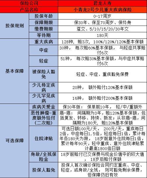 小青龍2號少兒重疾險如何？有哪些特點(diǎn)？