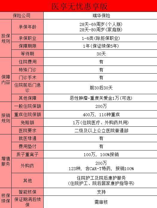 百萬(wàn)醫(yī)療險(xiǎn)選擇哪個(gè)好，這三款可選~
