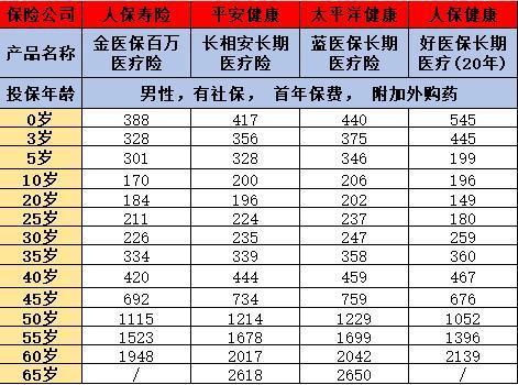 支付寶好醫(yī)保優(yōu)點(diǎn)是什么？價格對比？