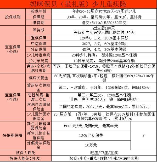 少兒重疾險推薦？多款產(chǎn)品自由選擇！
