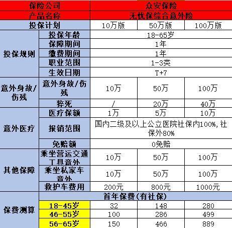 支付寶無憂保綜合意外險保障怎么樣？是否值得購買？