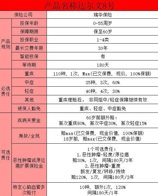 達爾文8號的優(yōu)勢有哪些？達爾文8號定期適合什么人買呢？