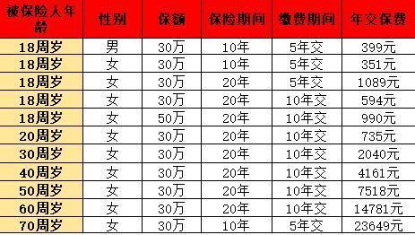 泰康惠嘉保2023重疾險詳細(xì)介紹？產(chǎn)品亮點(diǎn)有哪些呢？