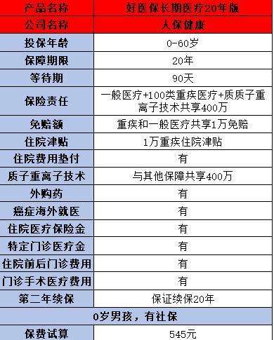 支付寶好醫(yī)保
