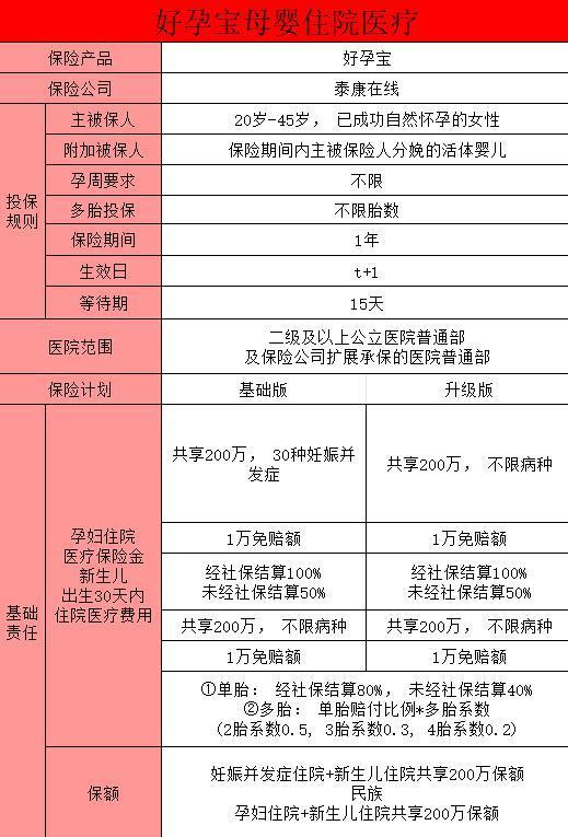 特色醫(yī)療險(xiǎn)推薦，附各種產(chǎn)品詳細(xì)介紹~