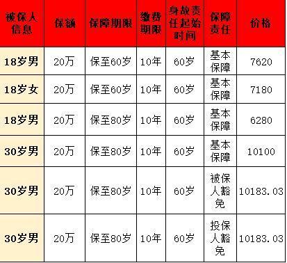 平安守護(hù)百分百保險(xiǎn)23條款詳細(xì)介紹？性價(jià)比如何呢？