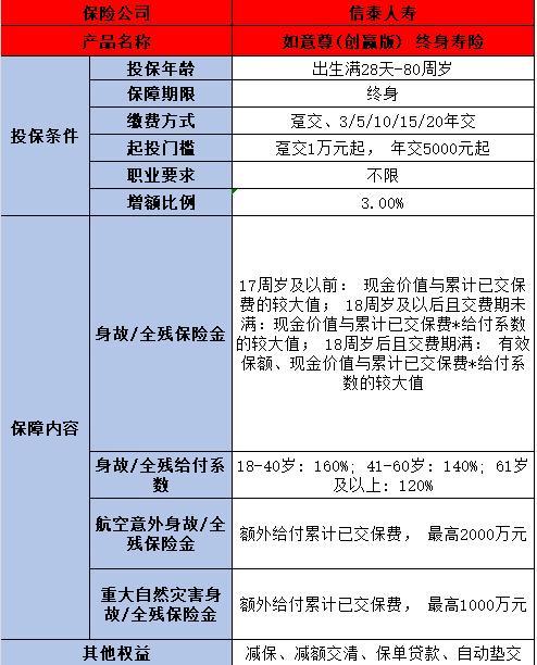 信泰如意尊創(chuàng)贏版終身壽險(xiǎn)