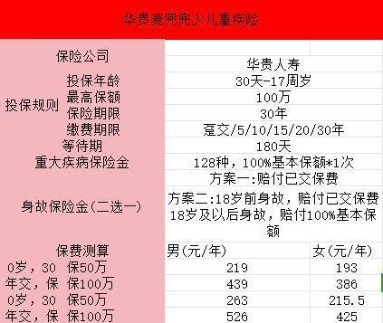 麥兜兜少兒重疾險的保障內(nèi)容有哪些？優(yōu)缺點有哪些？