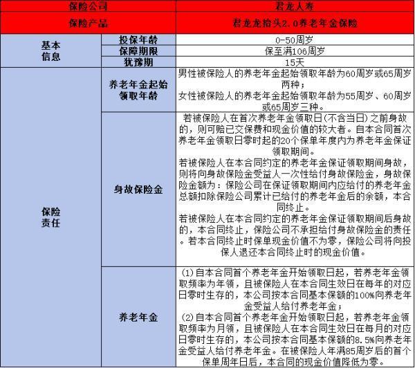 壽險(xiǎn)理財(cái)型產(chǎn)品比較好的有哪些？這兩塊產(chǎn)品值得推薦