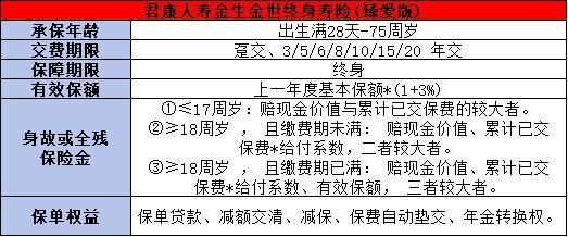 君康金生金世(臻愛版)終身壽險投保規(guī)則，基本信息+產(chǎn)品保障