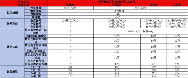 無健康告知帶病可投保的重疾險有哪些？這兩款產(chǎn)品不容錯過！