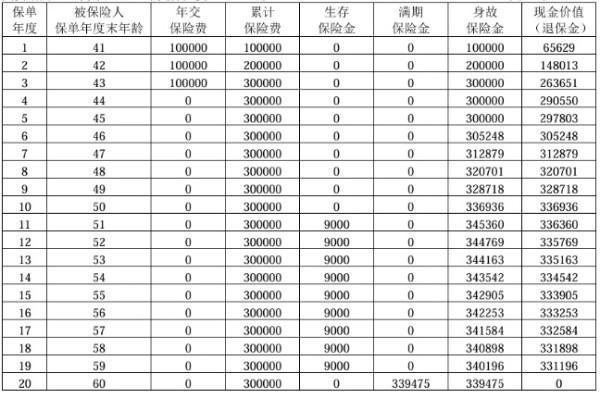 招商仁和招財(cái)年年年金保險(xiǎn)介紹，基本信息+產(chǎn)品保障+產(chǎn)品收益