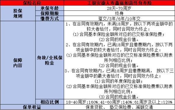 工銀安盛人壽鑫福如意終身壽險介紹，基本信息+產(chǎn)品保障