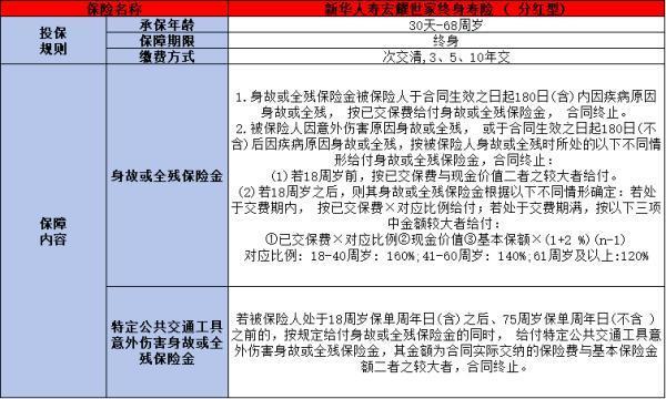 新華宏耀世家終身壽險(xiǎn)分紅型條款分析？基本信息+保障內(nèi)容分析！
