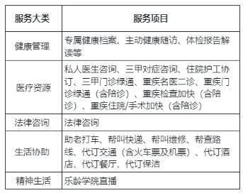 富德生命i延年養(yǎng)老年金保險值得買嗎？三個方面為你全面解析