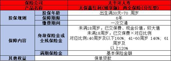 太保鑫紅利（臻享版）兩全保險(xiǎn)投保規(guī)則，基本信息+產(chǎn)品保障+產(chǎn)品特色