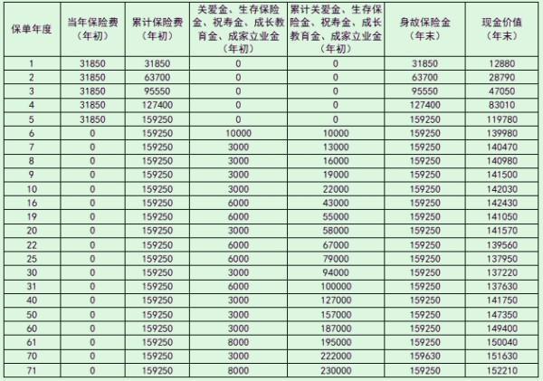 新華財(cái)富金鉆終身年金保險(xiǎn)詳細(xì)解析，基本信息+產(chǎn)品保障+產(chǎn)品收益