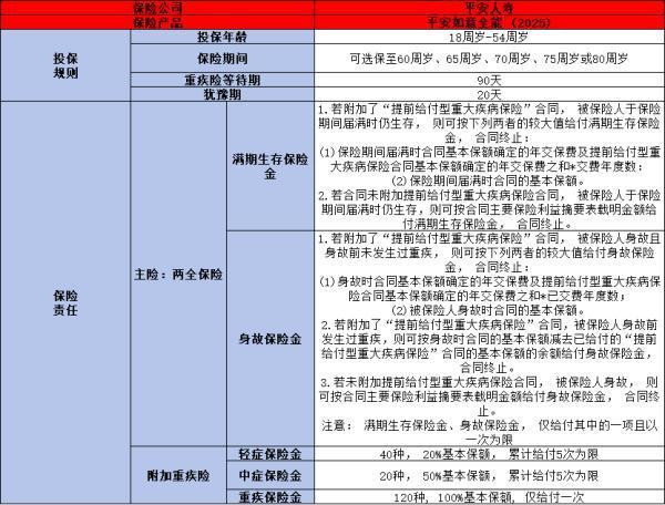 平安平安如意全能2025兩全保險(xiǎn)產(chǎn)品介紹？基本信息+產(chǎn)品保障分析！