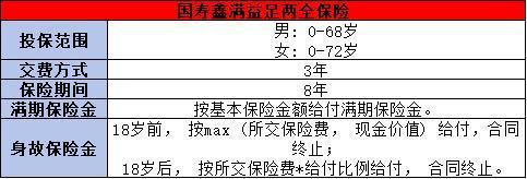中國人壽開門紅理財險哪個好？這兩款值得購買