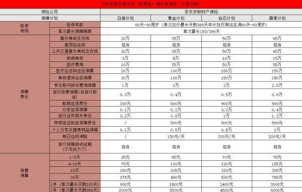 2025年春節(jié)出境旅游保險(xiǎn)多少錢？購買時(shí)要注意什么？