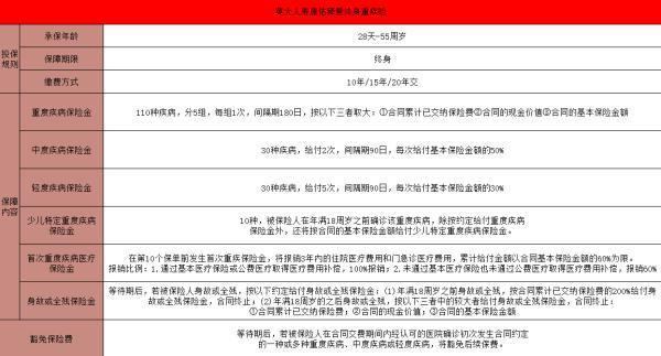 英大人壽康佑臻愛終身重疾險產(chǎn)品介紹：保什么？值得買嗎？