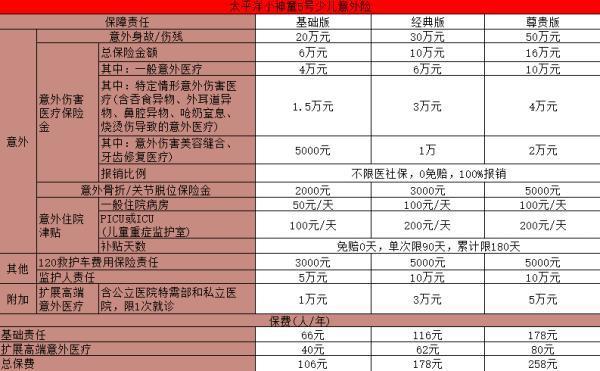 2025少兒意外險險種介紹：有哪些推薦？要多少錢？